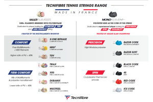 Deep Dive: Tecnifibre Tennis Strings Explained