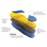 Sofsole Athlete Insole Womens